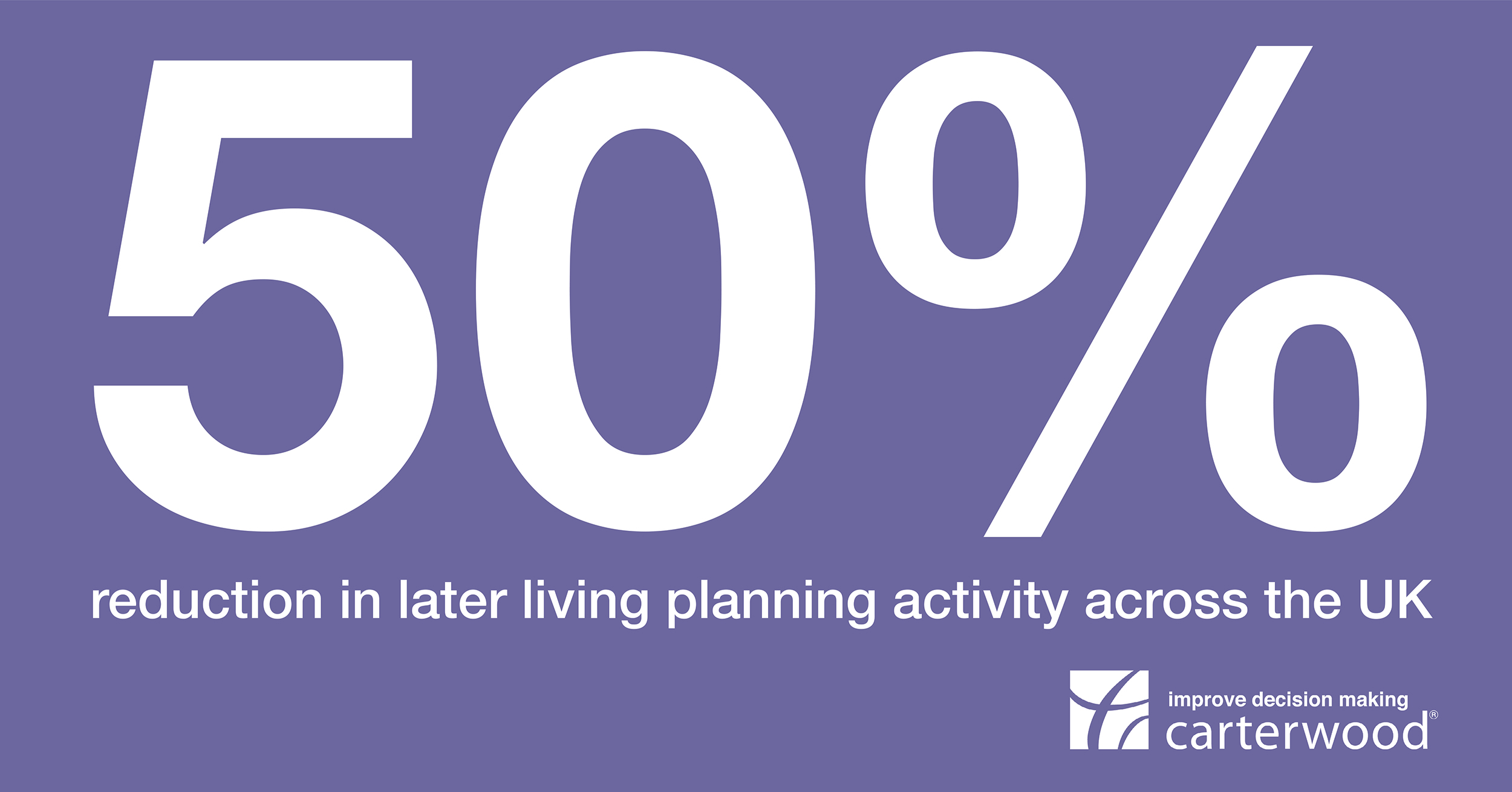 50% reduction in later living planning activity across the UK