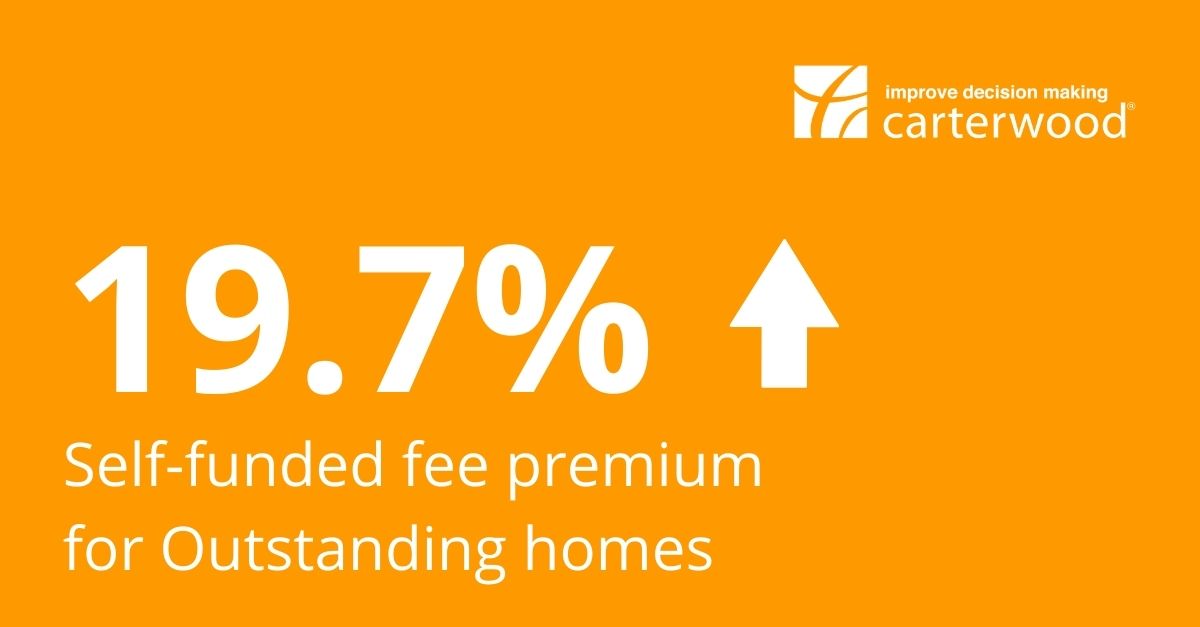 19.7% self-funded fee premiums for Outstanding homes