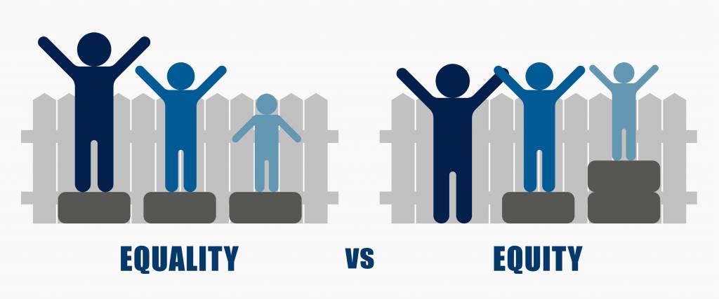 A diagram illustrating the difference between equality and equity