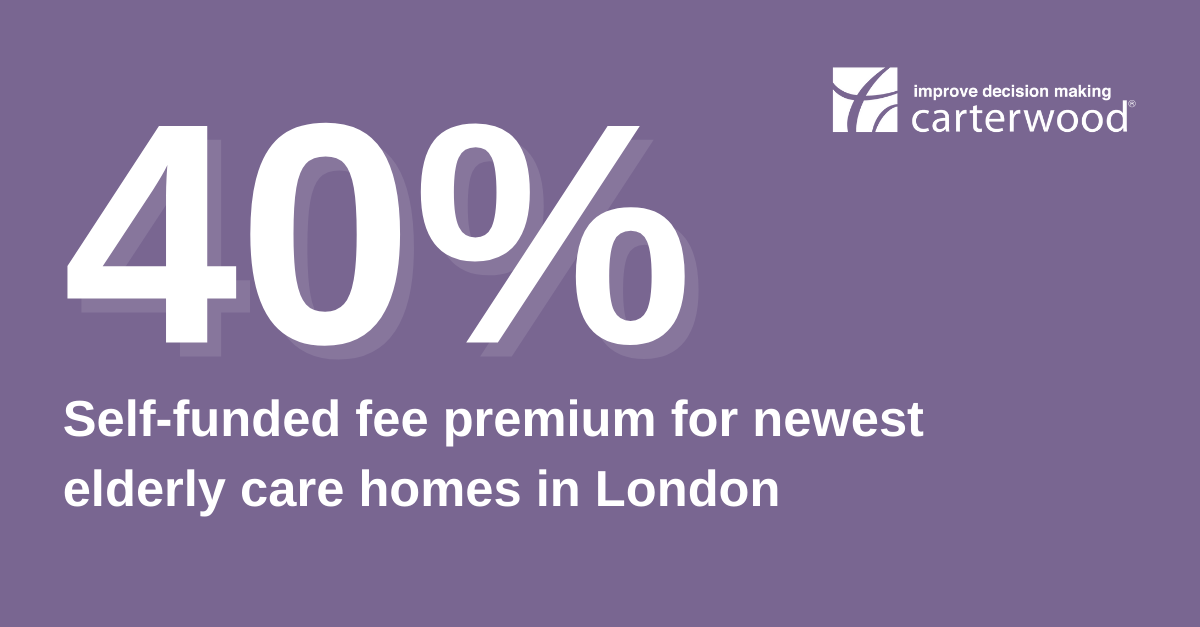 Self-funded fee premium of up to 40% for the newest elderly care homes