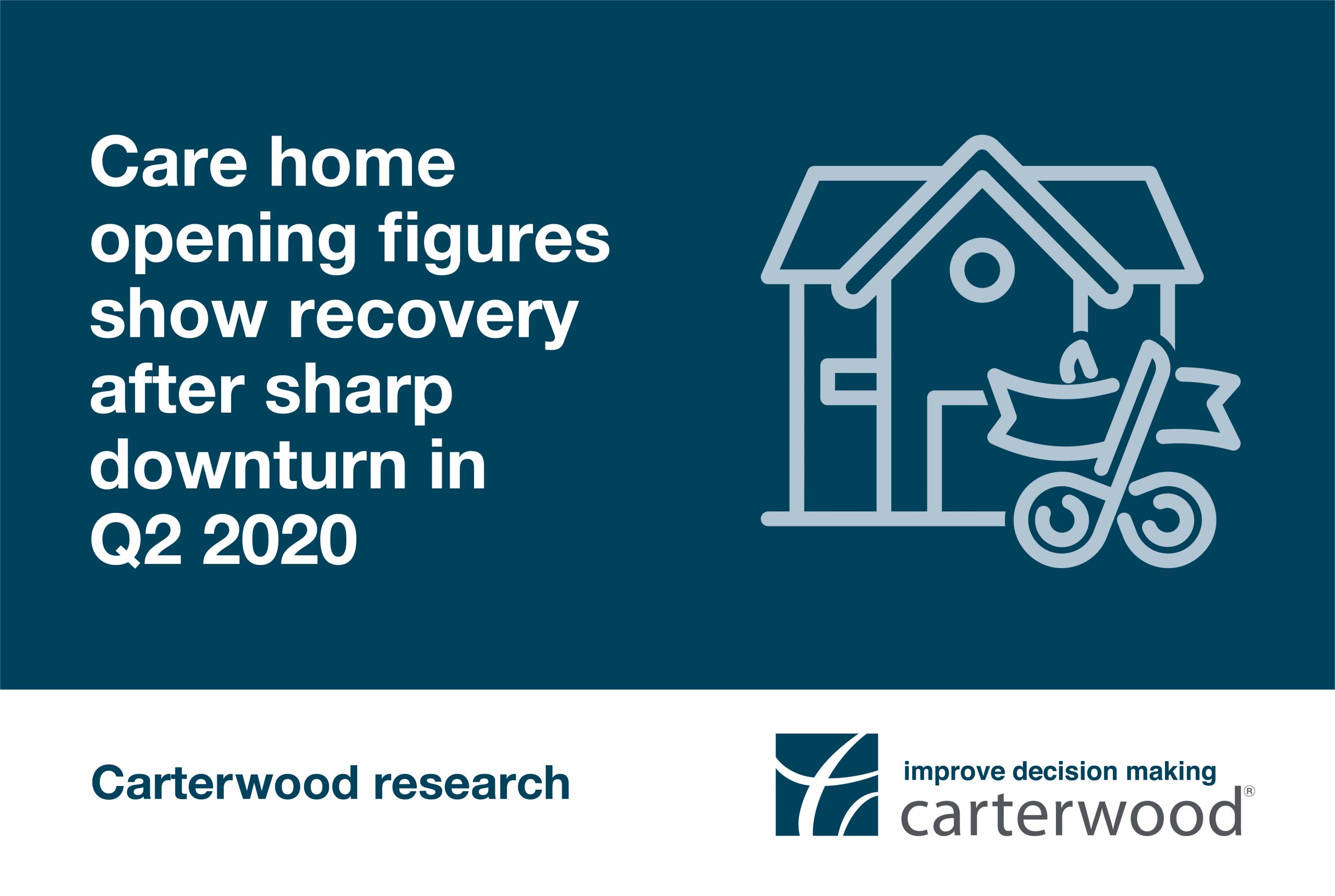 New research by Carterwood reveals elderly care home and bed opening trends and UK’s most active operators