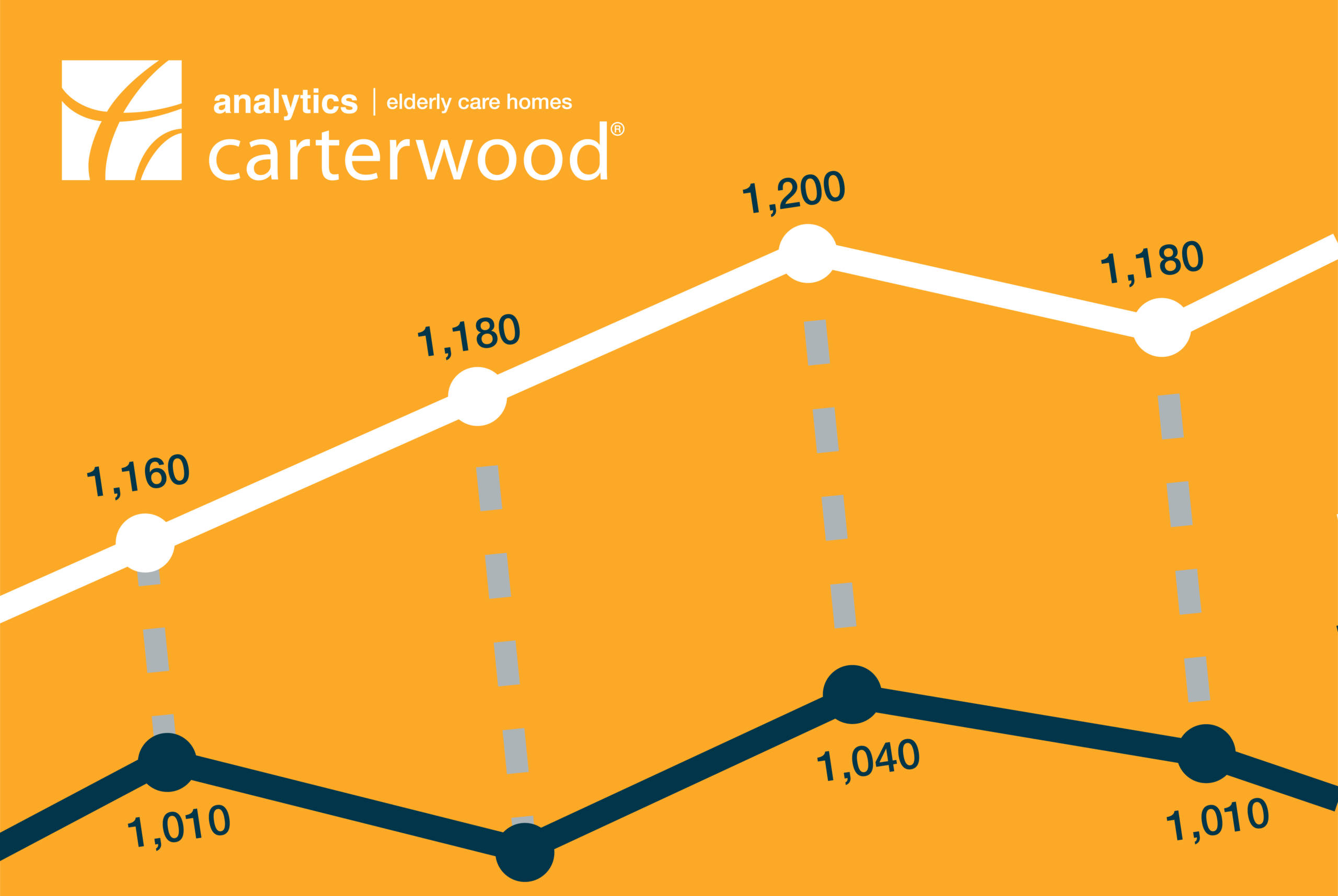 Fresh fees for 9,100 homes have just been added to Carterwood Analytics – Elderly Care Homes