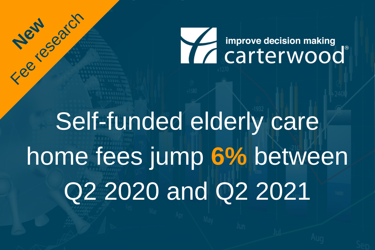 Self-funded elderly care home fees jump 6% between Q2 2020 and Q2 2021