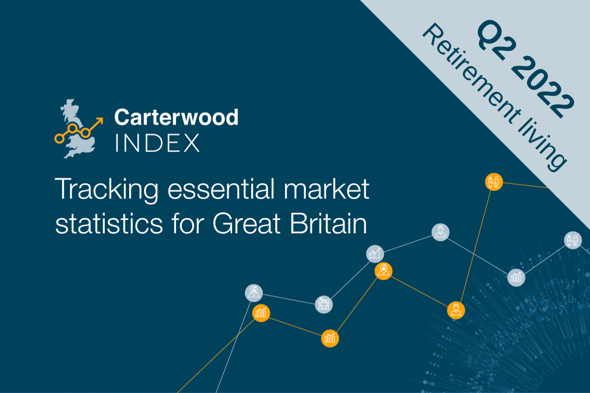 Carterwood Index | retirement living: Q2 2022 release