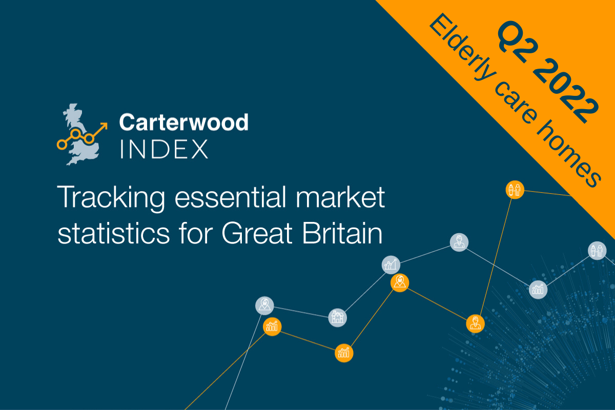 Carterwood Index | elderly care homes: Q2 2022 release