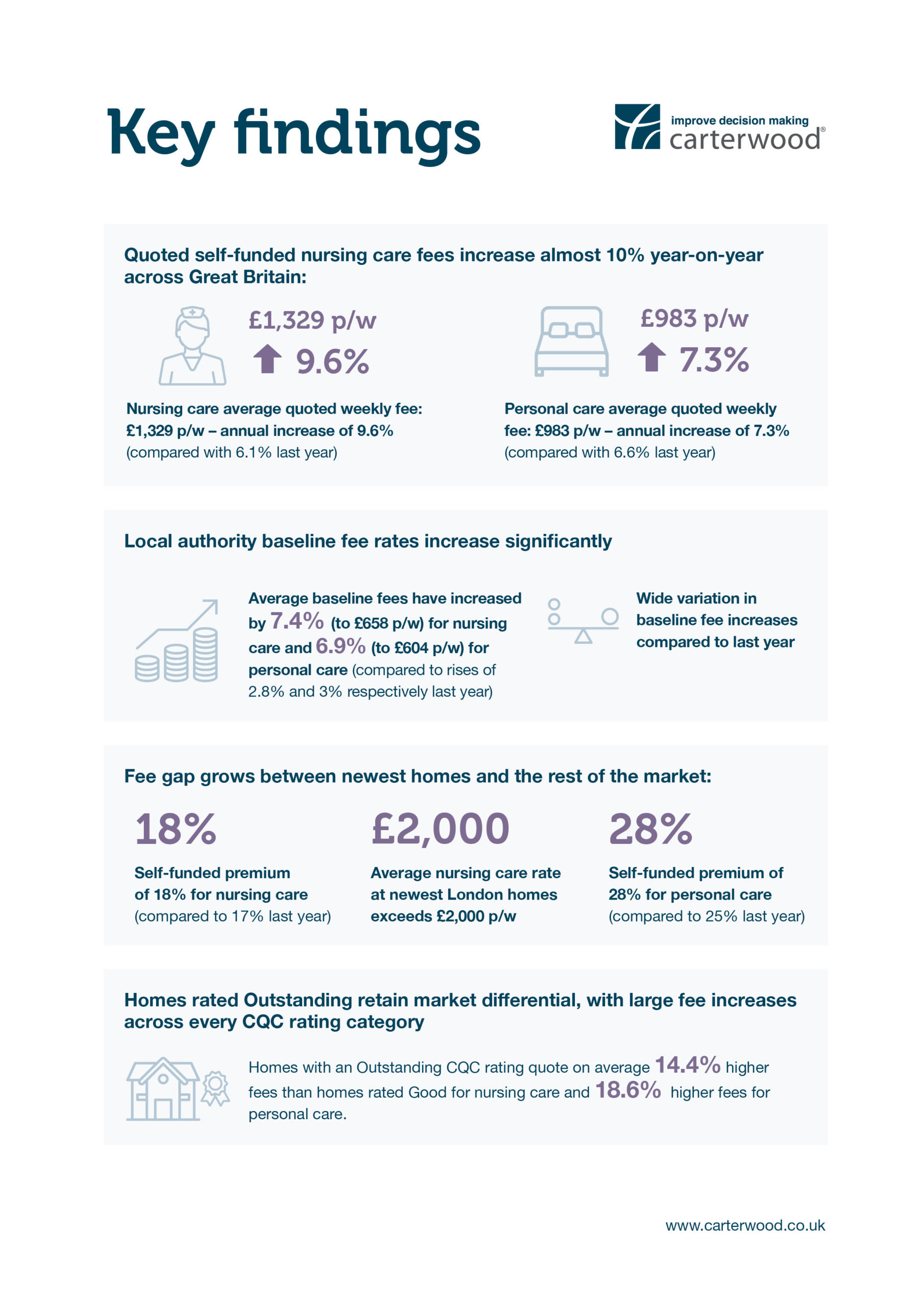 Key findings