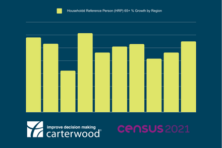 The Rising Tide of Retirement Opportunities: Analysing the 2021 Census Data for HRP Aged 65+ in England and Wales