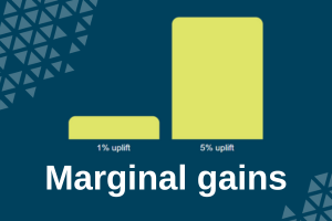 Fee rates and funding-mix: Marginal changes make big differences