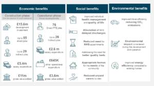 Example from a Bristol-based Development Benefit Assessment report